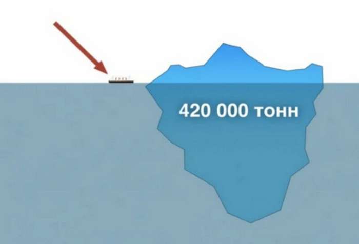 Куда делся айсберг, который потопил «Титаник»?   Интересное