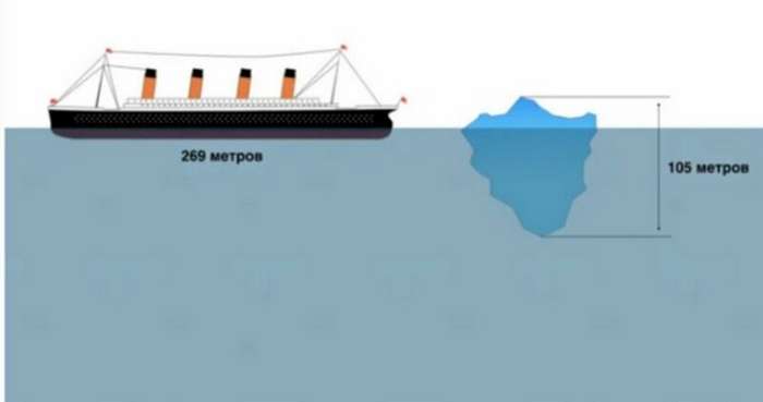 Куда делся айсберг, который потопил «Титаник»?   Интересное