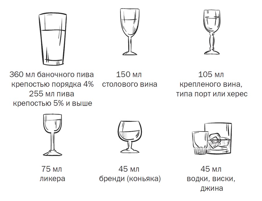 Как алкоголь влияет на сердце в России и во Франции жизненное