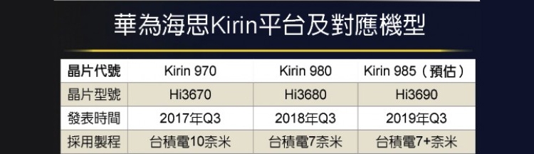 Huawei Mate 30 может стать первым смартфоном с процессором Kirin 985 новости