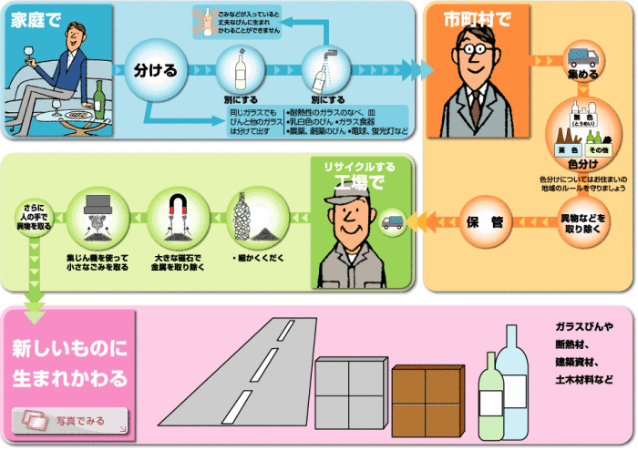 Как Япония готовится к Олимпиаде-2020: Ждать землетрясений, сортировать мусор и ещё много важных дел интересное