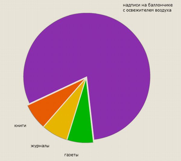 Книги на освіжувач повітря (8 фото)