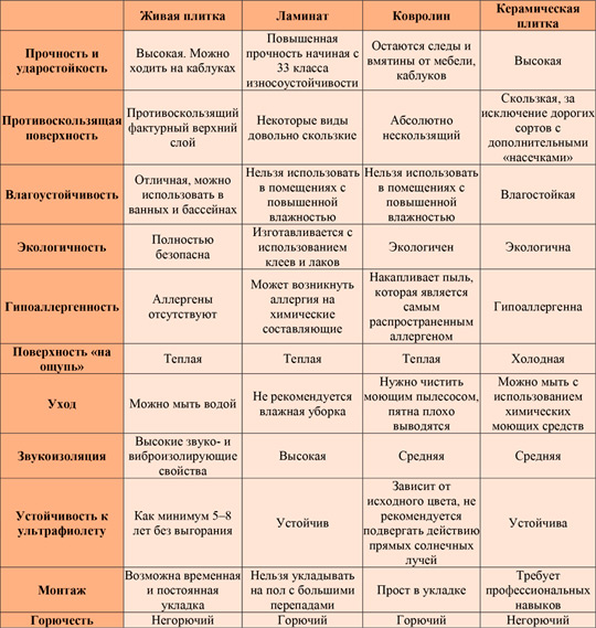 Жидкая «живая» плитка — элемент дизайна или полноценное напольное покрытие архитектура, Архитектура