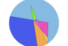 Endless Cuts: максимізація шматків млинців із математичною точністю