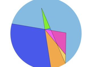 Infinite Cuts: Maximizing Pancake Pieces with Mathematical Precision